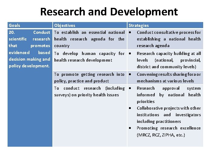 Research and Development Goals 20. Conduct scientific research that promotes evidenced based decision making