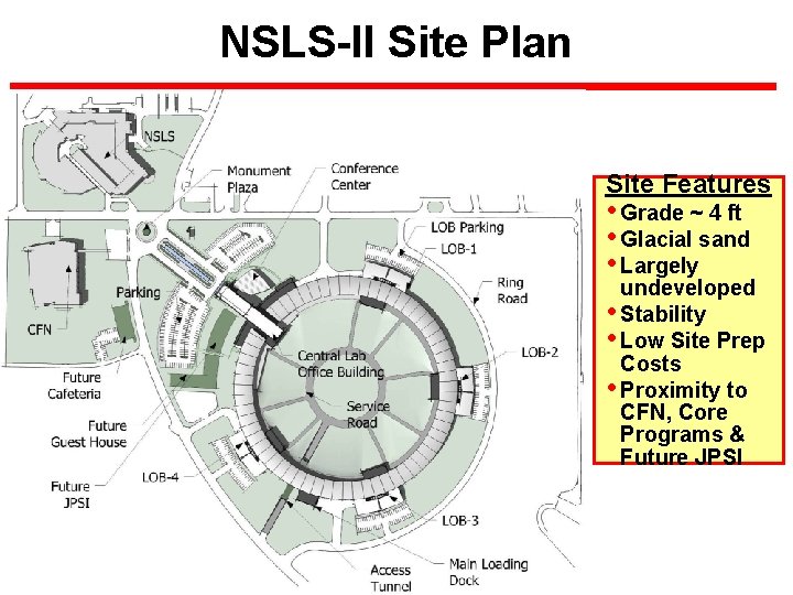 NSLS-II Site Plan Site Features • Grade ~ 4 ft • Glacial sand •