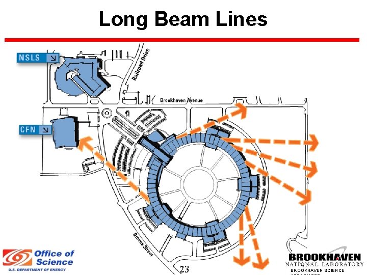 Long Beam Lines 23 BROOKHAVEN SCIENCE Long Beam Lines 23 BROOKHAVEN SCIENCE