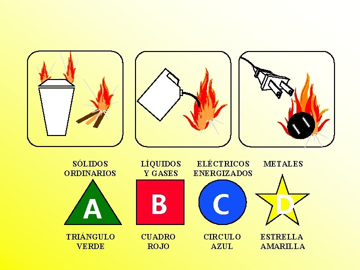 SÓLIDOS ORDINARIOS A TRIÁNGULO VERDE LÍQUIDOS Y GASES ELÉCTRICOS ENERGIZADOS METALES B C D