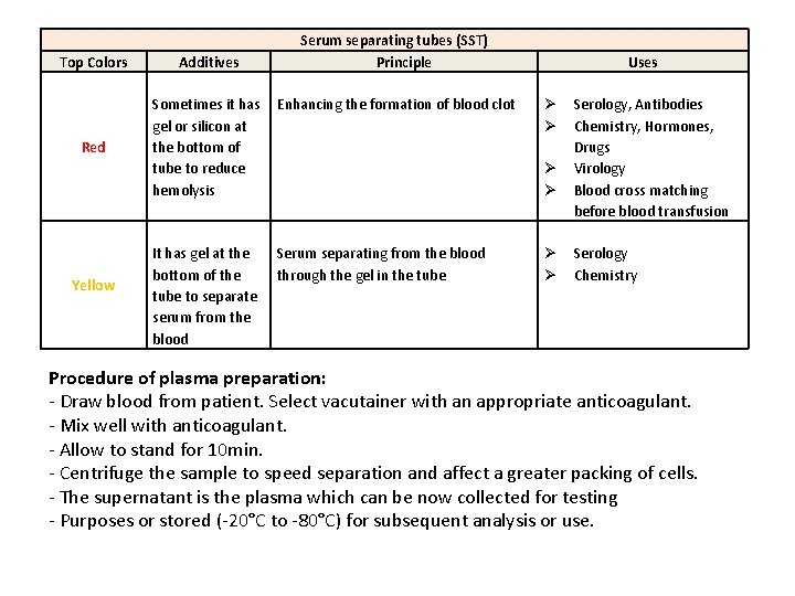 Serum separating tubes (SST) Principle Top Colors Additives Enhancing the formation of blood clot