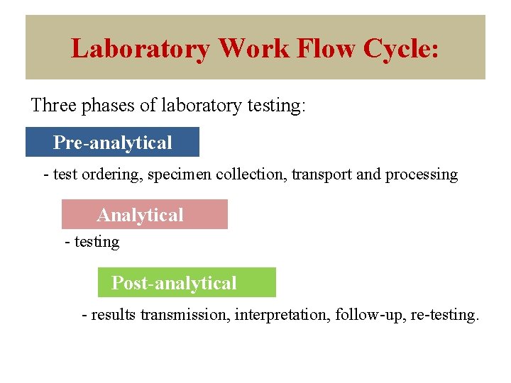 Laboratory Work Flow Cycle: Three phases of laboratory testing: Pre-analytical - test ordering, specimen