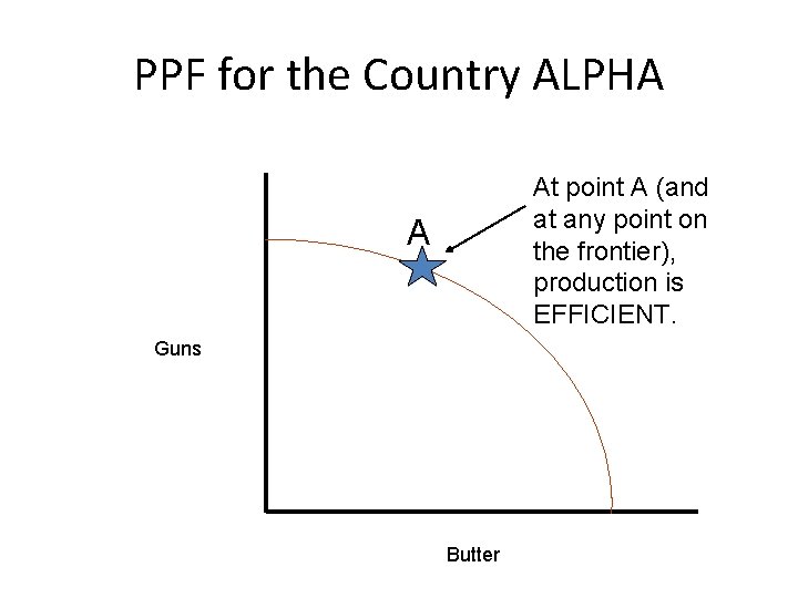 PPF for the Country ALPHA At point A (and at any point on the PPF for the Country ALPHA At point A (and at any point on the