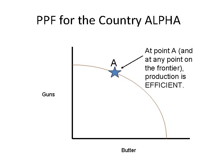 PPF for the Country ALPHA At point A (and at any point on the