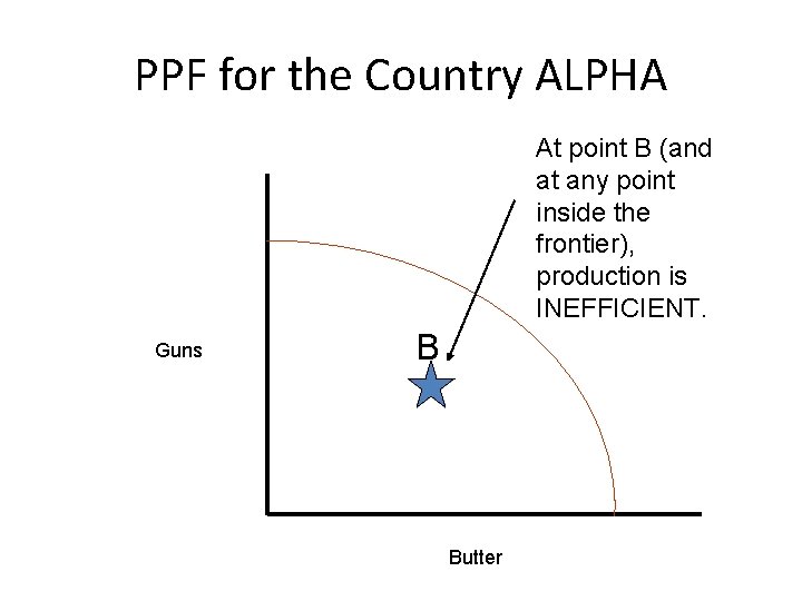 PPF for the Country ALPHA At point B (and at any point inside the PPF for the Country ALPHA At point B (and at any point inside the