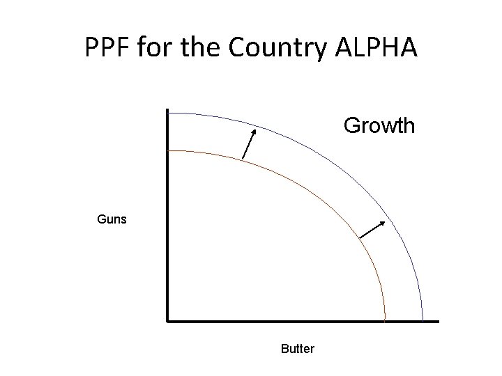 PPF for the Country ALPHA Growth Guns Butter 