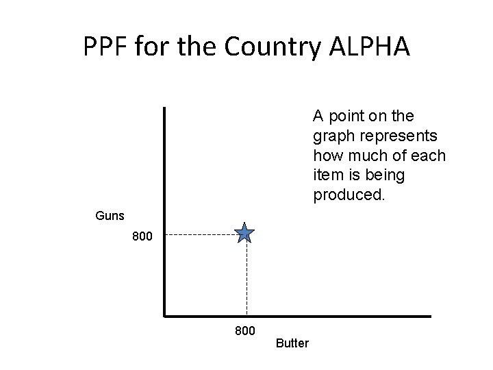 PPF for the Country ALPHA A point on the graph represents how much of