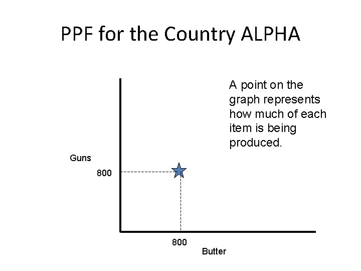 PPF for the Country ALPHA A point on the graph represents how much of PPF for the Country ALPHA A point on the graph represents how much of