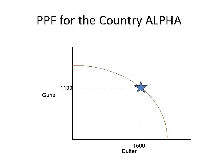 PPF for the Country ALPHA 1100 Guns 1500 Butter 
