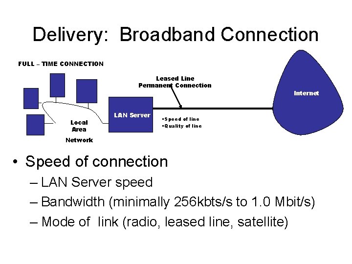Delivery: Broadband Connection FULL – TIME CONNECTION Leased Line Permanent Connection Local Area LAN