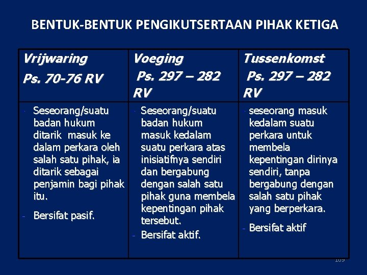 BENTUK-BENTUK PENGIKUTSERTAAN PIHAK KETIGA Vrijwaring Ps. 70 -76 RV Voeging Ps. 297 – 282