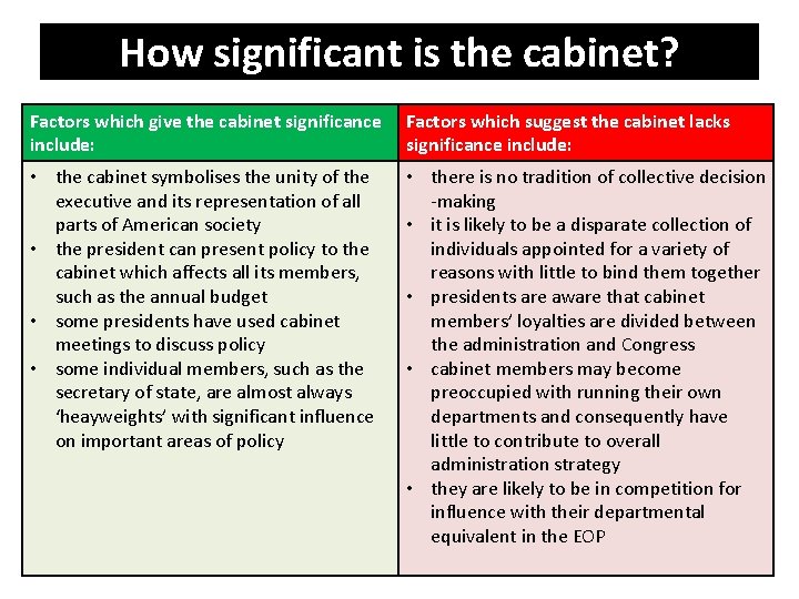 How significant is the cabinet? Factors which give the cabinet significance include: Factors which