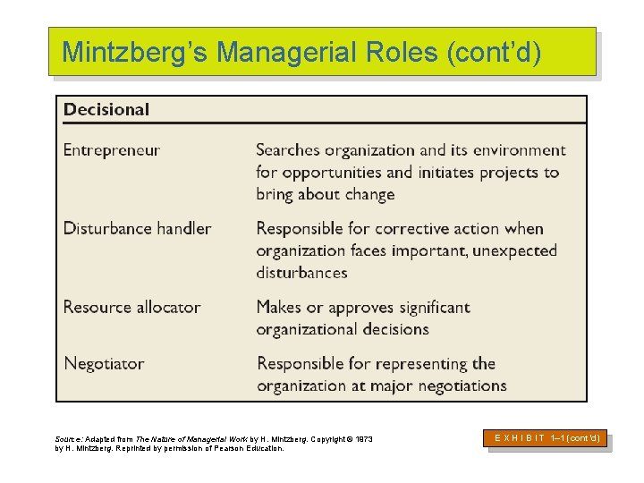 Mintzberg’s Managerial Roles (cont’d) Source: Adapted from The Nature of Managerial Work by H.