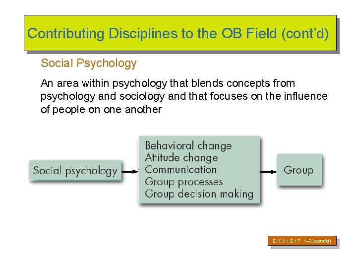 Contributing Disciplines to the OB Field (cont’d) Social Psychology An area within psychology that