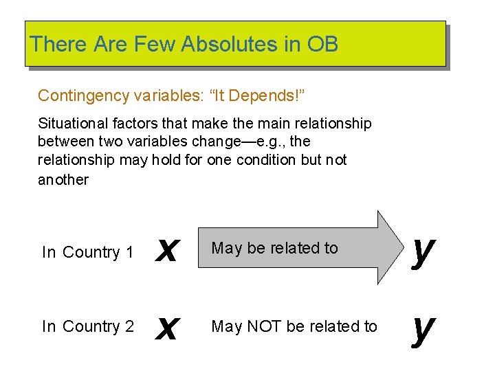 There Are Few Absolutes in OB Contingency variables: “It Depends!” Situational factors that make