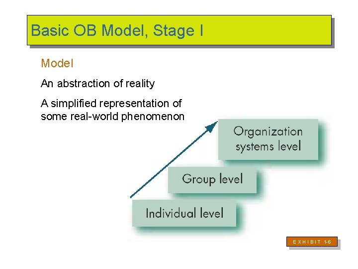 Basic OB Model, Stage I Model An abstraction of reality A simplified representation of