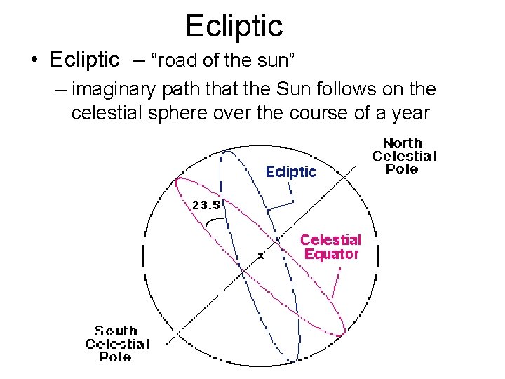 Ecliptic • Ecliptic – “road of the sun” – imaginary path that the Sun