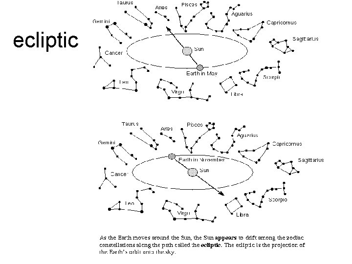 ecliptic 