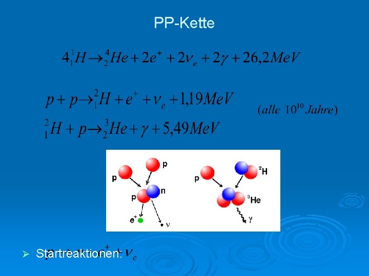 PP-Kette Ø Startreaktionen: 