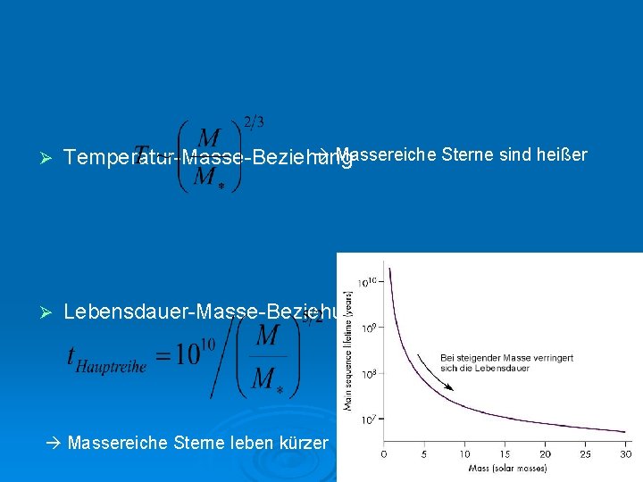 Ø Massereiche Sterne sind heißer Temperatur-Masse-Beziehung Ø Lebensdauer-Masse-Beziehung Massereiche Sterne leben kürzer 