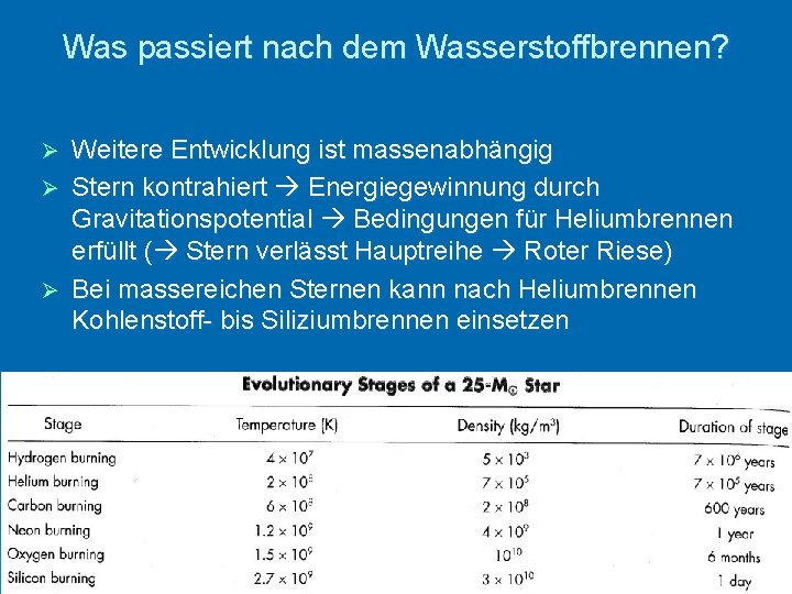 Was passiert nach dem Wasserstoffbrennen? Weitere Entwicklung ist massenabhängig Ø Stern kontrahiert Energiegewinnung durch