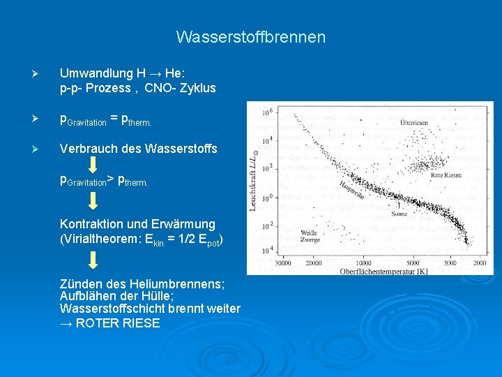 Wasserstoffbrennen Ø Umwandlung H → He: p-p- Prozess , CNO- Zyklus Ø p. Gravitation