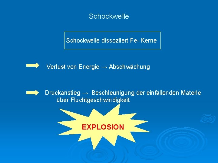 Schockwelle dissoziiert Fe- Kerne Verlust von Energie → Abschwächung Druckanstieg → Beschleunigung der einfallenden