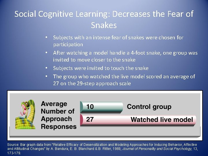 Social Cognitive Learning: Decreases the Fear of Snakes • Subjects with an intense fear