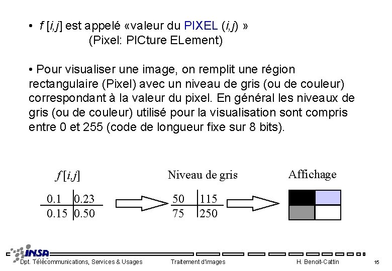  • f [i, j] est appelé «valeur du PIXEL (i, j) » (Pixel: