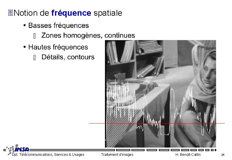 3 Notion de fréquence spatiale Dpt. Télécommunications, Services & Usages Traitement d'images H. Benoit