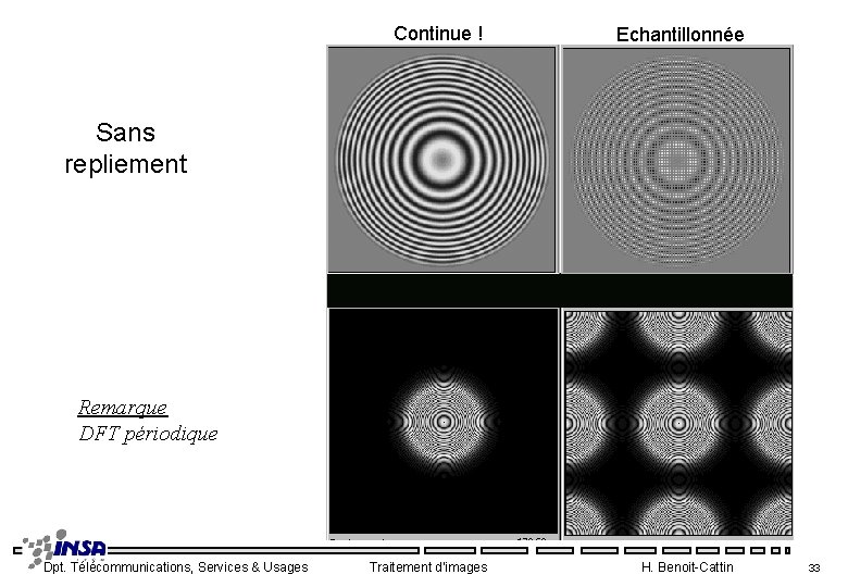 Continue ! Echantillonnée Sans repliement Remarque DFT périodique Dpt. Télécommunications, Services & Usages Traitement