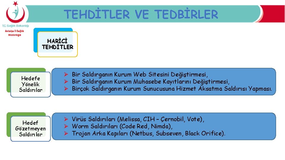 TEHDİTLER VE TEDBİRLER HARİCİ TEHDİTLER Hedefe Yönelik Saldırılar Hedef Gözetmeyen Saldırılar Ø Bir Saldırganın