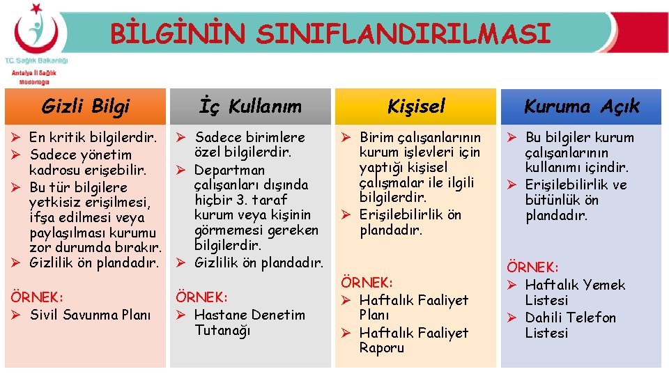 BİLGİNİN SINIFLANDIRILMASI Gizli Bilgi İç Kullanım Ø En kritik bilgilerdir. Ø Sadece birimlere özel