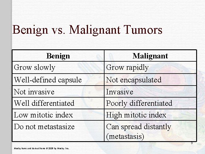 Benign vs. Malignant Tumors Benign Grow slowly Malignant Grow rapidly Well-defined capsule Not encapsulated Benign vs. Malignant Tumors Benign Grow slowly Malignant Grow rapidly Well-defined capsule Not encapsulated