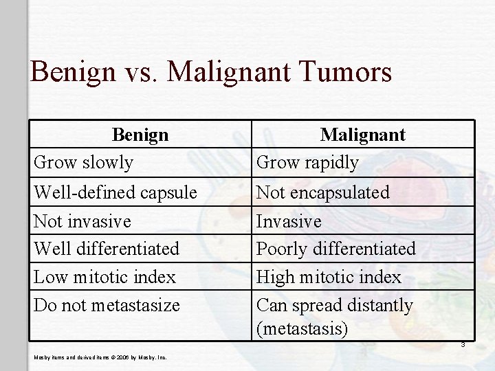 Benign vs. Malignant Tumors Benign Grow slowly Malignant Grow rapidly Well-defined capsule Not encapsulated