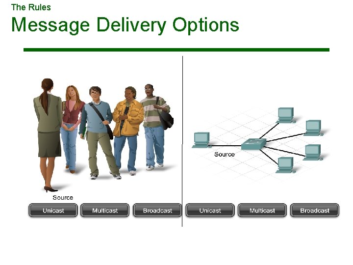 The Rules Message Delivery Options 