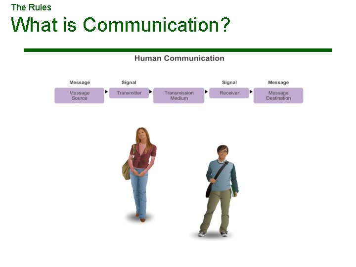 The Rules What is Communication? 
