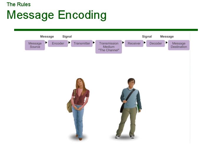 The Rules Message Encoding The Rules Message Encoding