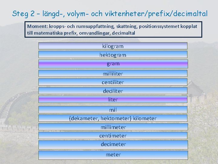Steg 2 – längd-, volym- och viktenheter/prefix/decimaltal Moment: kropps- och rumsuppfattning, skattning, positionssystemet kopplat