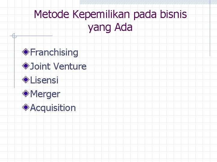 Metode Kepemilikan pada bisnis yang Ada Franchising Joint Venture Lisensi Merger Acquisition 