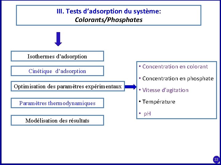 III. Tests d’adsorption du système: Colorants/Phosphates Isothermes d’adsorption Cinétique d’adsorption • Concentration en colorant