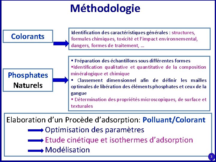 Méthodologie Colorants Phosphates Naturels Identification des caractéristiques générales : structures, formules chimiques, toxicité et