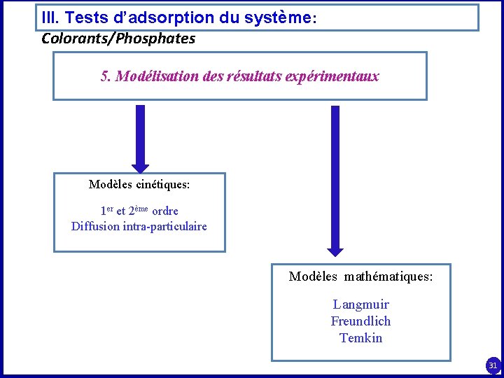 III. Tests d’adsorption du système: Colorants/Phosphates 5. Modélisation des résultats expérimentaux Modèles cinétiques: 1