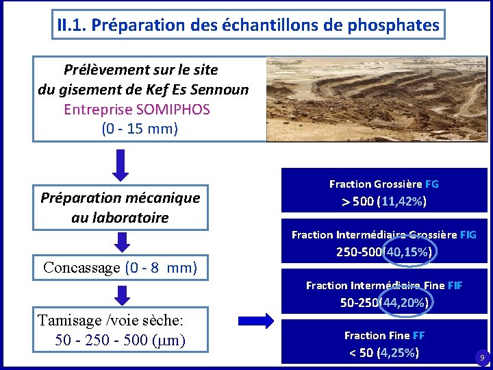 II. 1. Préparation des échantillons de phosphates Prélèvement sur le site du gisement de