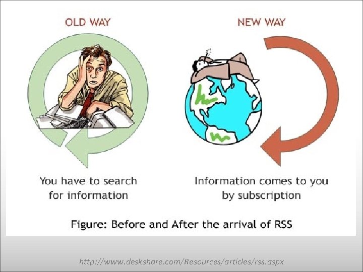 http: //www. deskshare. com/Resources/articles/rss. aspx 