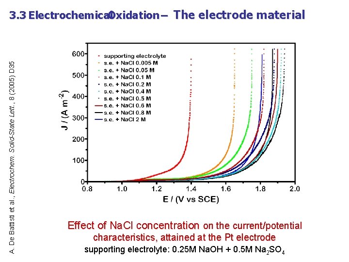 A. De Battisti et al. , Electrochem. Solid-State Lett. , 8 (2005) D 35