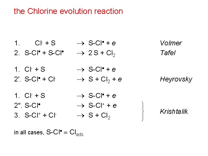 the Chlorine evolution reaction 1. 1. Cl- + S 2. S-Cl + e 2