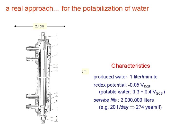 a real approach… for the potabilization of water 23 cm Characteristics 29 cm produced