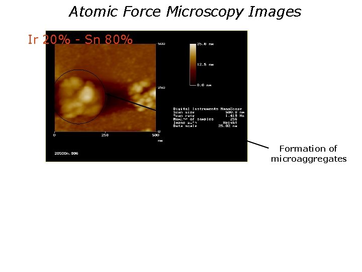 Atomic Force Microscopy Images Ir 20% - Sn 80% Formation of microaggregates 