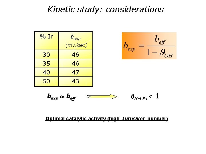 Kinetic study: considerations % Ir bexp (m. V/dec) 30 46 35 46 40 47